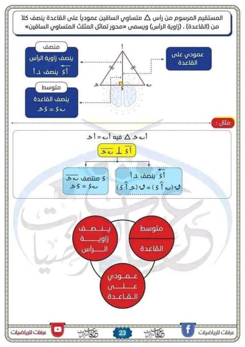 مدرس دوت كوم مفاتيح الجبر والهندسة للصف الثاني الاعدادي الترم الاول أ/ احمد عرفات 