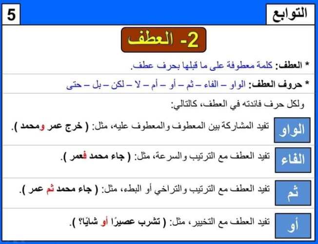 مدرس دوت كوم  تأسيس في التوابع  النعت العطف التوكيد البدل أ/ عمرو عبد الفتاح 