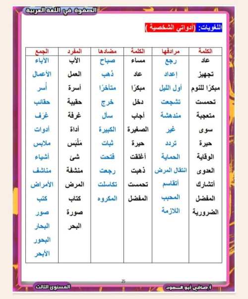 مدرس اول مذكره في اللغة العربية الصف الثالث الابتدائي الترم الاول أ/ صافي ابو السعود 