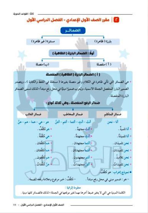 مدرس دوت كوم مذكرة فى اللغة العربية الصف الاول الاعدادى الترم الاول 