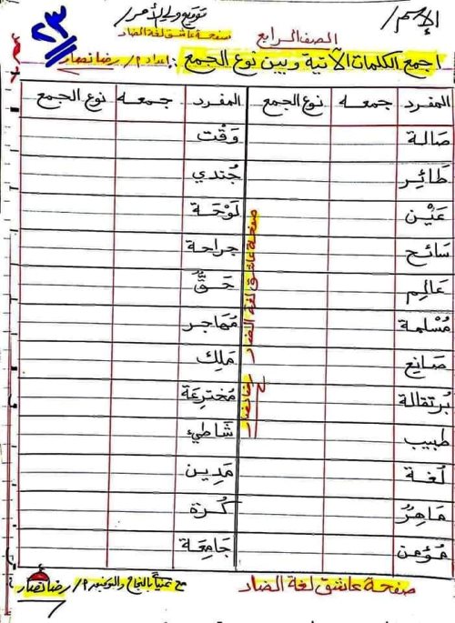 مدرس دوت كوم مذكرة فى اللغة العربية الصف الرابع الابتدائى الترم الاول أ/ رضا نصار 