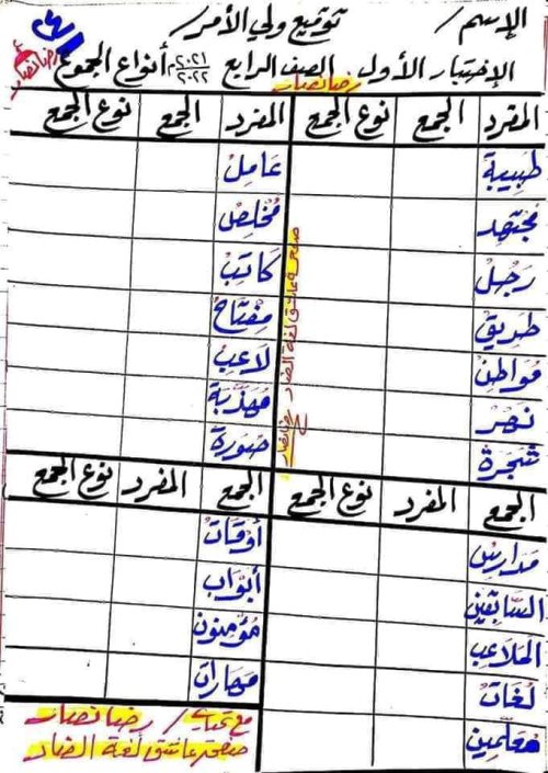 مدرس دوت كوم مذكرة فى اللغة العربية الصف الرابع الابتدائى الترم الاول أ/ رضا نصار 