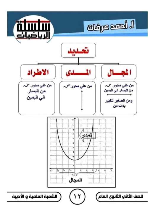 مدرس دوت كوم مذكرة فى الرياضيات الصف الثانى الثانوى الترم الاول أ/ احمد عرفات 