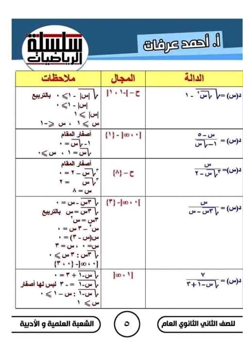 مدرس دوت كوم مذكرة فى الرياضيات الصف الثانى الثانوى الترم الاول أ/ احمد عرفات 