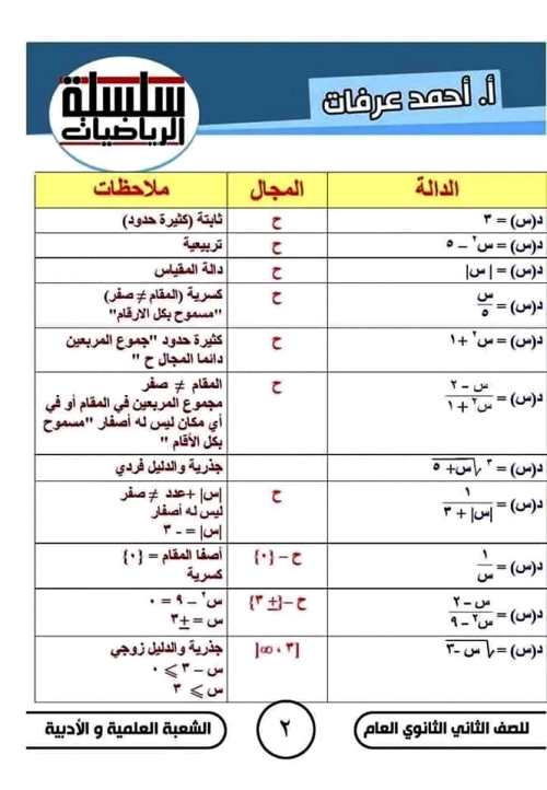 مدرس دوت كوم مذكرة فى الرياضيات الصف الثانى الثانوى الترم الاول أ/ احمد عرفات 