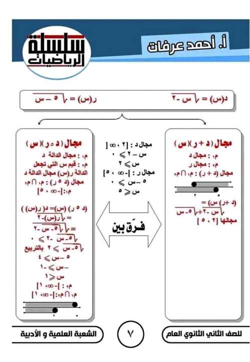 مدرس دوت كوم مذكرة فى الرياضيات الصف الثانى الثانوى الترم الاول أ/ احمد عرفات 