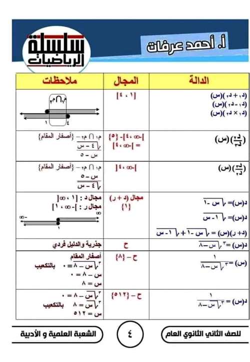 مدرس دوت كوم مذكرة فى الرياضيات الصف الثانى الثانوى الترم الاول أ/ احمد عرفات 