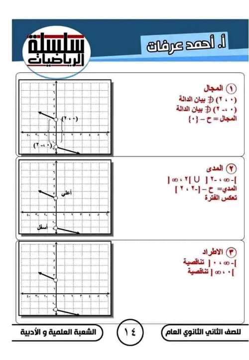 مدرس دوت كوم مذكرة فى الرياضيات الصف الثانى الثانوى الترم الاول أ/ احمد عرفات 