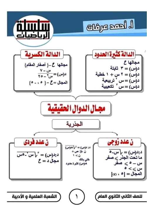 مدرس دوت كوم مذكرة فى الرياضيات الصف الثانى الثانوى الترم الاول أ/ احمد عرفات 