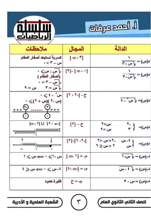 مدرس دوت كوم مذكرة فى الرياضيات الصف الثانى الثانوى الترم الاول أ/ احمد عرفات 