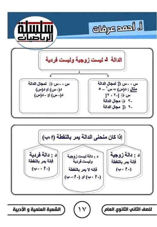 مدرس دوت كوم مذكرة فى الرياضيات الصف الثانى الثانوى الترم الاول أ/ احمد عرفات 