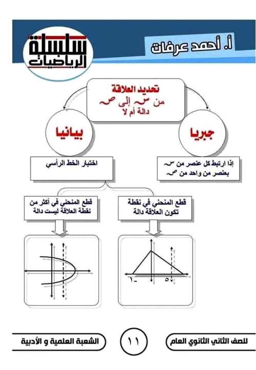 مدرس دوت كوم مذكرة فى الرياضيات الصف الثانى الثانوى الترم الاول أ/ احمد عرفات 