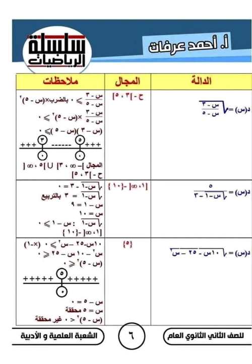 مدرس دوت كوم مذكرة فى الرياضيات الصف الثانى الثانوى الترم الاول أ/ احمد عرفات 