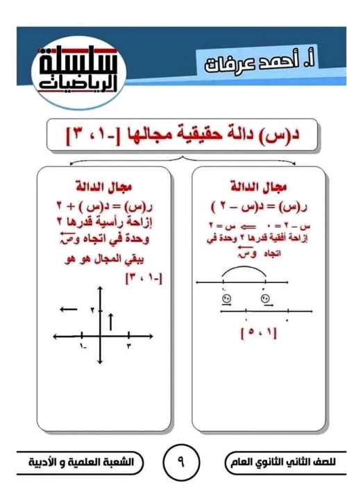 مدرس دوت كوم مذكرة فى الرياضيات الصف الثانى الثانوى الترم الاول أ/ احمد عرفات 