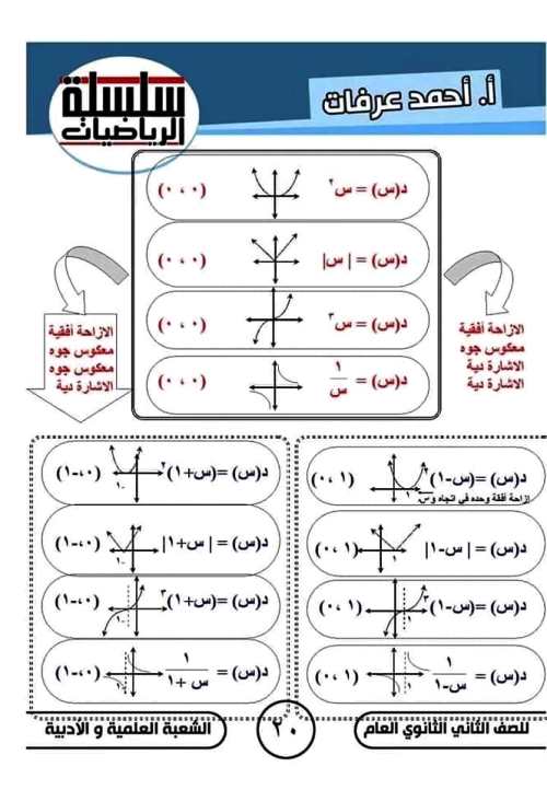 مدرس دوت كوم مذكرة فى الرياضيات الصف الثانى الثانوى الترم الاول أ/ احمد عرفات 