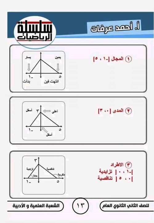 مدرس دوت كوم مذكرة فى الرياضيات الصف الثانى الثانوى الترم الاول أ/ احمد عرفات 