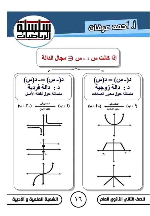 مدرس دوت كوم مذكرة فى الرياضيات الصف الثانى الثانوى الترم الاول أ/ احمد عرفات 
