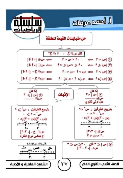 مدرس دوت كوم مذكرة فى الرياضيات الصف الثانى الثانوى الترم الاول أ/ احمد عرفات 