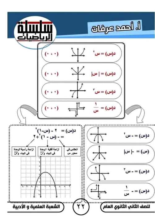 مدرس دوت كوم مذكرة فى الرياضيات الصف الثانى الثانوى الترم الاول أ/ احمد عرفات 