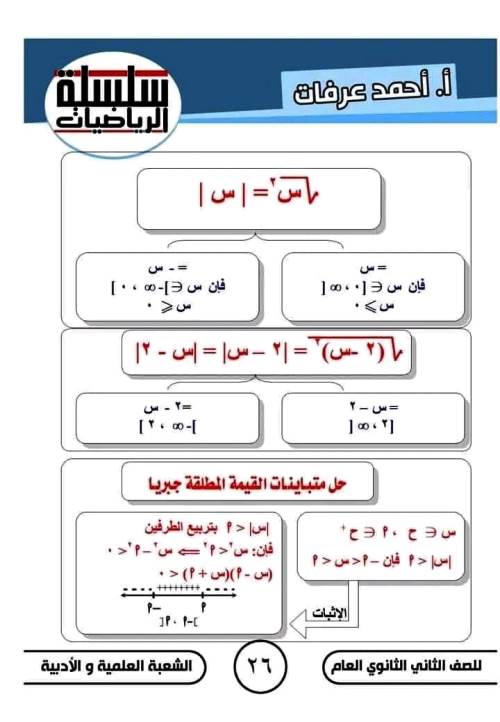 مدرس دوت كوم مذكرة فى الرياضيات الصف الثانى الثانوى الترم الاول أ/ احمد عرفات 