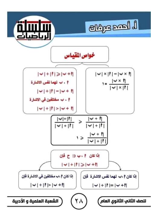 مدرس دوت كوم مذكرة فى الرياضيات الصف الثانى الثانوى الترم الاول أ/ احمد عرفات 