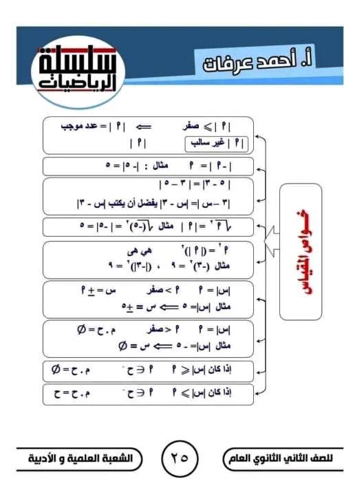 مدرس دوت كوم مذكرة فى الرياضيات الصف الثانى الثانوى الترم الاول أ/ احمد عرفات 