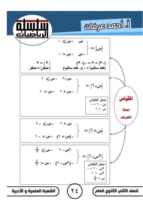 مدرس دوت كوم مذكرة فى الرياضيات الصف الثانى الثانوى الترم الاول أ/ احمد عرفات 