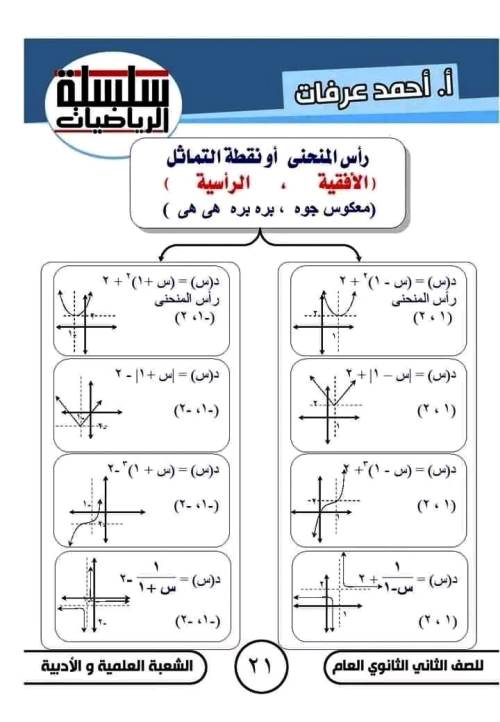 مدرس دوت كوم مذكرة فى الرياضيات الصف الثانى الثانوى الترم الاول أ/ احمد عرفات 