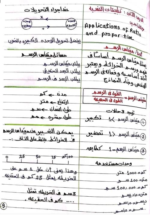 مذكرة فى الرياضيات الصف الاول الاعدادي الترم الاول مدرس اول