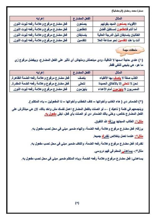 مدرس دوت كوم مذكرة فى اللغة العربية الصف الثانى الثانوى الترم الاول أ/ محمد رمضان 