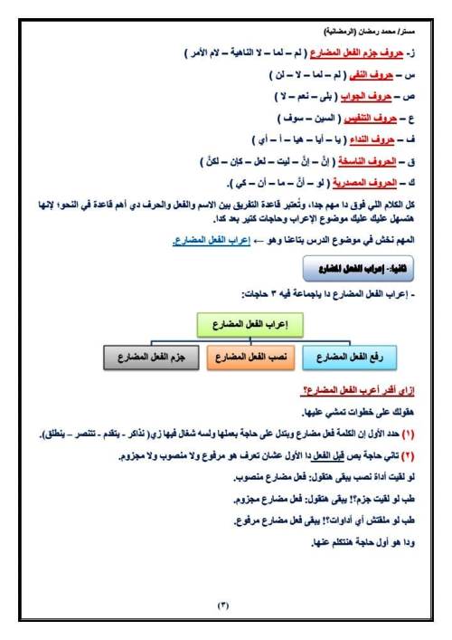 مدرس دوت كوم مذكرة فى اللغة العربية الصف الثانى الثانوى الترم الاول أ/ محمد رمضان 