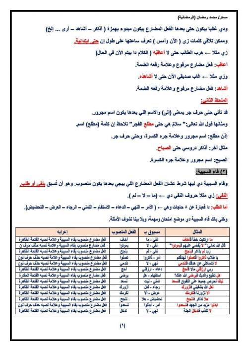 مدرس دوت كوم مذكرة فى اللغة العربية الصف الثانى الثانوى الترم الاول أ/ محمد رمضان 