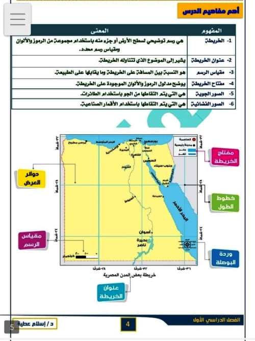 مدرس دوت كوم مذكرة فى مادة الدراسات الاجتماعية الصف الرابع الابتدائى الترم الاول أ/ إسلام عطية