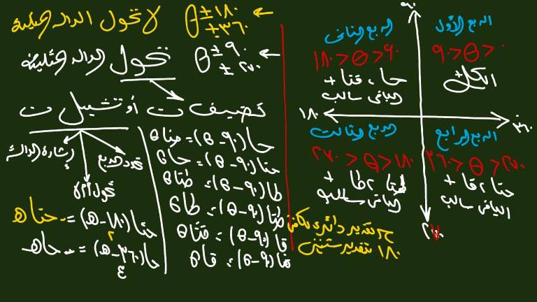 مدرس اول مذكرة فى التفاضل والتكامل الصف الثالث الثانوي 