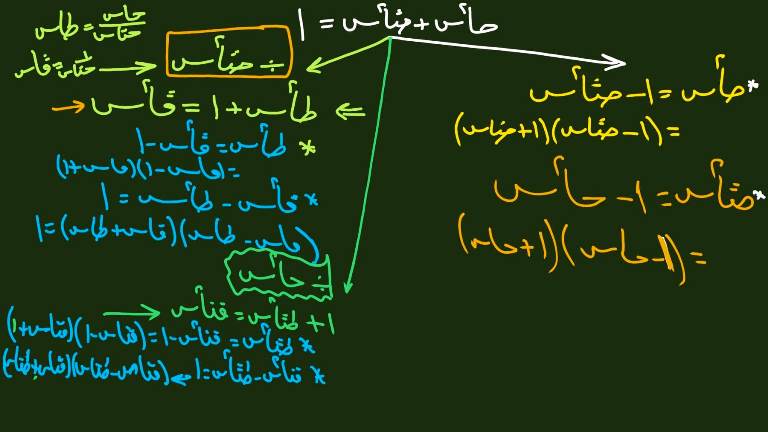 مدرس دوت كوم مذكرة فى التفاضل والتكامل الصف الثالث الثانوي 