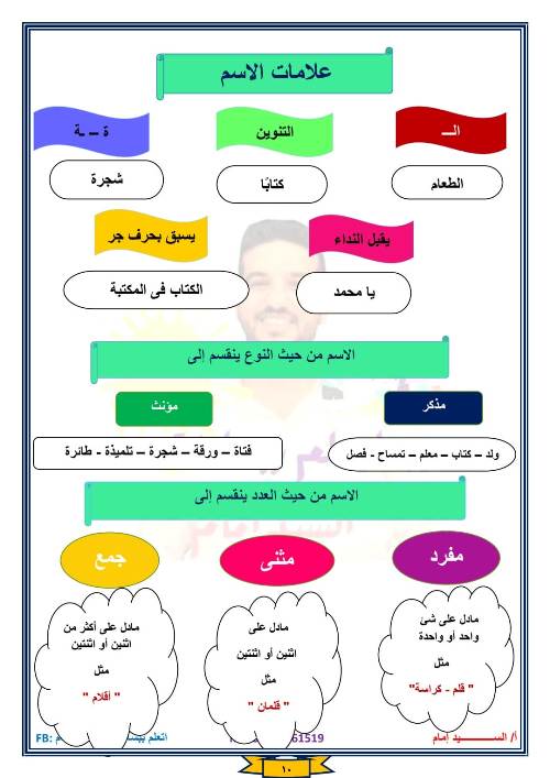 مدرس دوت كوم مراجعه قواعد واساليب الصف الرابع الابتدائي الفصل الدراسي الأول أ/ السيد إمام