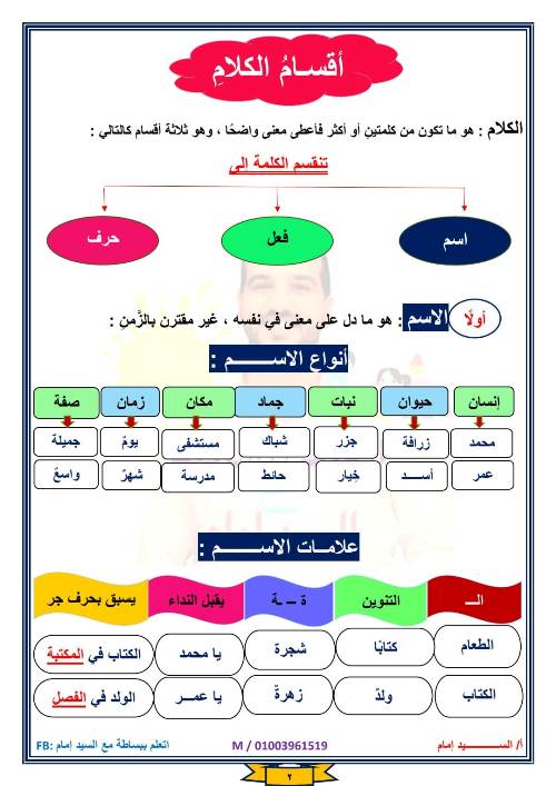 مدرس دوت كوم مراجعه قواعد واساليب الصف الرابع الابتدائي الفصل الدراسي الأول أ/ السيد إمام