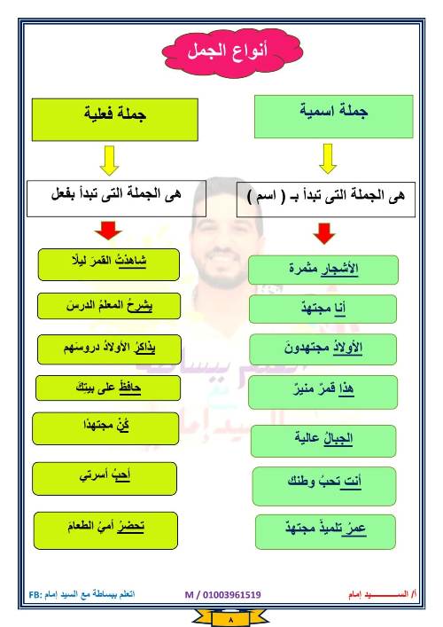 مدرس دوت كوم مراجعه قواعد واساليب الصف الرابع الابتدائي الفصل الدراسي الأول أ/ السيد إمام