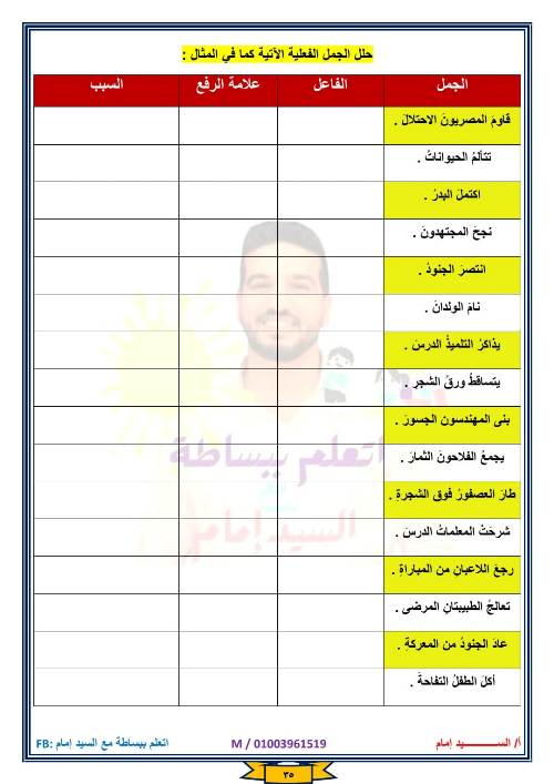 مدرس دوت كوم مراجعه قواعد واساليب الصف الرابع الابتدائي الفصل الدراسي الأول أ/ السيد إمام