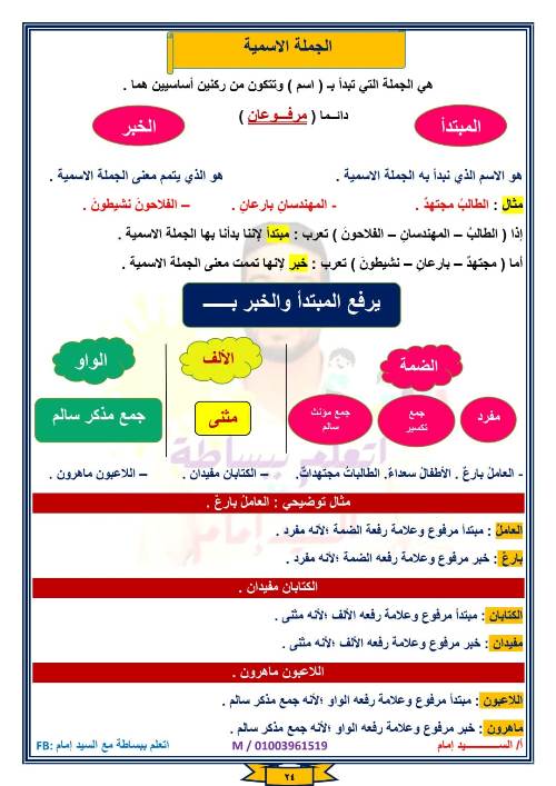 مدرس دوت كوم مراجعه قواعد واساليب الصف الرابع الابتدائي الفصل الدراسي الأول أ/ السيد إمام