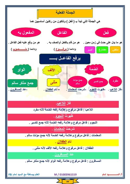 مدرس دوت كوم مراجعه قواعد واساليب الصف الرابع الابتدائي الفصل الدراسي الأول أ/ السيد إمام