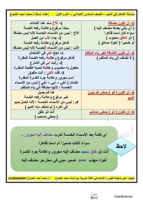 مدرس دوت كوم مذكره في اللغة العربية  الصف السادس الإبتدائي ترم أول أ/  محمد احمد الضباع