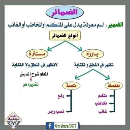 مدرس دوت كوم مراجعه نحو لكل المراحل 