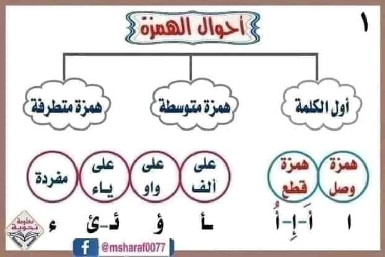 مدرس دوت كوم مراجعه نحو لكل المراحل 