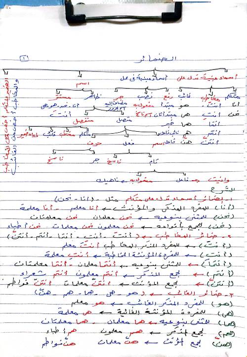 مراجعه  الضمائر للصف السادس الابتدائي والصف الأول الإعدادي مدرس اول