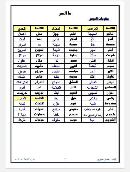 مدرس دوت كوم مذكره في اللغه العربيه الصف السادس الابتدائي الترم الاول أ/ محمود صبري 