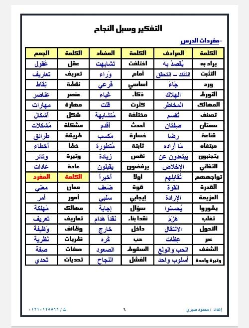 مدرس اول مذكره في اللغه العربيه الصف السادس الابتدائي الترم الاول أ/ محمود صبري 