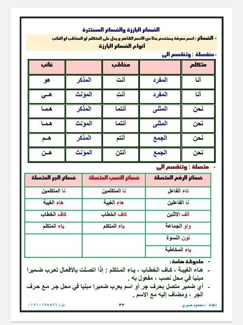 مدرس اول مذكره في اللغه العربيه الصف السادس الابتدائي الترم الاول أ/ محمود صبري 