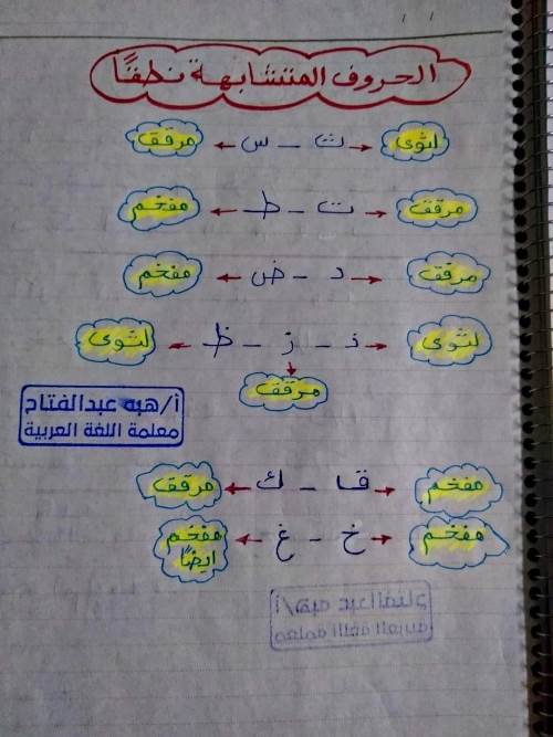 مدرس اول تأسيس في اللغة العربية للمراحل الابتدائيه أ/ هبه عبدالفتاح