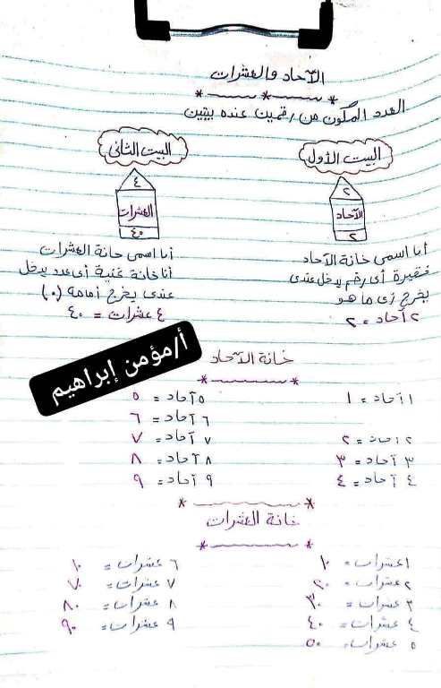 مدرس دوت كوم مذكرة تأسيس مادة الحساب من سن ٤ سنوات للصف الثالث الابتدائي الترم الاول أ/ مؤمن ابراهيم 